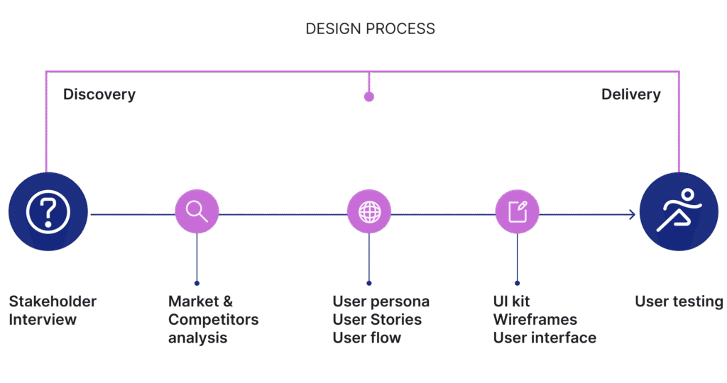 getfitshapedesignmap